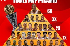 勇士队内线引援新进展：库明加坚定留队，强援得分王加盟在即