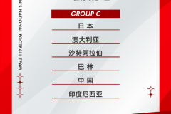 亚洲区世预赛附加赛：分组揭晓，球星对决，年轻势力崛起